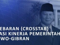 Ternyata Ini Rahasia di Balik Tingginya Kepercayaan Publik pada Pemerintahan Prabowo–Gibran